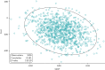 FIGURE 8. Cost-effectiveness plane of mean cost and mean QALY gain over 6 months.