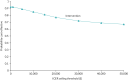 FIGURE 9. Cost-effectiveness acceptability curve comparing the intervention with usual care.