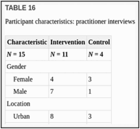 TABLE 16