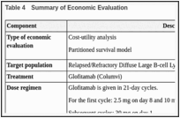 Table 4. Summary of Economic Evaluation.