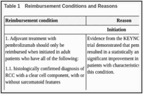 Table 1. Reimbursement Conditions and Reasons.