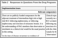 Table 2. Responses to Questions From the Drug Programs.