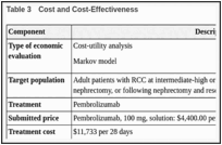 Table 3. Cost and Cost-Effectiveness.