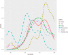 Figure 9. Sensitivity by setting
The density plot shows sensitivity by setting.