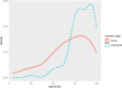 Figure 12. Specificity by clinical population
The density plot shows specificity by the clinical population.