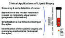 Fig. 6.7.1. Liquid biopsy in cancer.