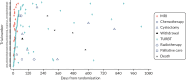 FIGURE 10. Swimmer plot for Pathway 2 NMIBC participants.