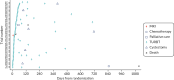 FIGURE 9. Swimmer plot for Pathway 1 NMIBC participants.