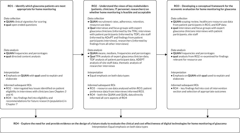 Image NIHR129248_ifig1.jpg