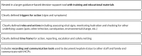 FIGURE 11. Common components of active monitoring in UTI.