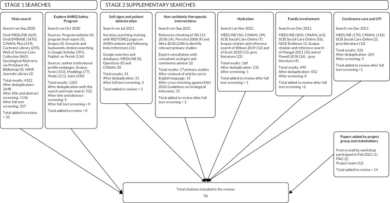 Image NIHR130396_ifig1.jpg