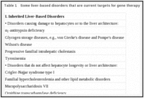 Table 1. Some liver-based disorders that are current targets for gene therapy.