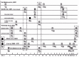 Figure 4. Overview of results from the genome-wide screens in common forms of PD.