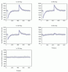 Figure 9. Simulation results of the stochastic and the deterministic model.