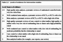 Table 2.2. Levels of evidence for intervention studies.