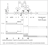 Figure 6.. Regulation of expression of the transfer genes within Tn916 The thick arrows underneath the figure represent the majority of the transcripts, the thin lines represent lower levels of transcription.