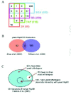 Figure 2. The Hsp90 interactome.