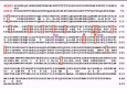 Figure 5. Conservation of essential tyrosines in Dictyostelium and mammalian GSK3.