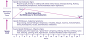 Exhibit 5-1. Using Signs and Symptoms To Determine Optimal Methadone Levels.