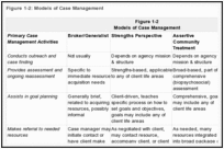 Figure 1-2: Models of Case Management.