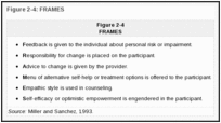 Figure 2-4: FRAMES.