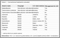 Table 2. Conventional treatments evaluated.