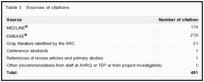Table 3. Sources of citations.