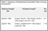 Table 7. Summary of Randomized Controlled Trials of Acupuncture for Radiation-Induced Xerostomiaa.