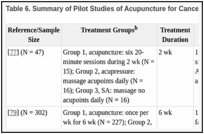 Table 6. Summary of Pilot Studies of Acupuncture for Cancer Fatiguea.