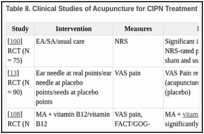 Table 8. Clinical Studies of Acupuncture for CIPN Treatment.