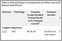 Table 9. Clinical Studies of Acupuncture for Other Cancer-Related Symptoms or Cancer Treatment–Related Side Effectsa.