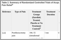 Table 2. Summary of Randomized Controlled Trials of Acupuncture for Cancer Treatment–Related Pain Reliefa.