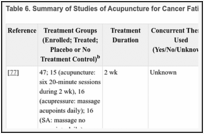 Table 6. Summary of Studies of Acupuncture for Cancer Fatiguea.