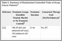 Table 5. Summary of Randomized Controlled Trials of Acupuncture for Hot Flashes in Breast Cancer Patientsa.