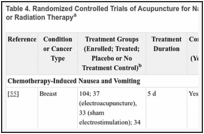 Table 4. Randomized Controlled Trials of Acupuncture for Nausea and Vomiting from Chemotherapy or Radiation Therapya.