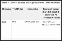 Table 8. Clinical Studies of Acupuncture for CIPN Treatment.