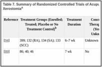 Table 7. Summary of Randomized Controlled Trials of Acupuncture for Radiation-Induced Xerostomiaa.