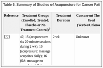 Table 6. Summary of Studies of Acupuncture for Cancer Fatiguea.