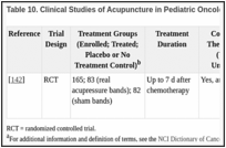 Table 10. Clinical Studies of Acupuncture in Pediatric Oncologya.