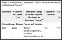 Table 4. Randomized Controlled Trials of Acupuncture for Nausea and Vomiting from Chemotherapy or Radiation Therapya.