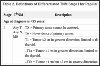 Table 2. Definitions of Differentiated TNM Stage I for Papillary and Follicular Thyroid Carcinomaa.