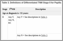 Table 3. Definitions of Differentiated TNM Stage II for Papillary and Follicular Thyroid Carcinomaa.