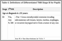 Table 4. Definitions of Differentiated TNM Stage III for Papillary and Follicular Thyroid Carcinomaa.