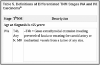 Table 5. Definitions of Differentiated TNM Stages IVA and IVB for Papillary and Follicular Thyroid Carcinomaa.