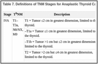 Table 7. Definitions of TNM Stages for Anaplastic Thyroid Cancera.