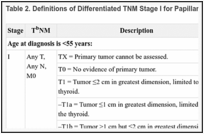 Table 2. Definitions of Differentiated TNM Stage I for Papillary and Follicular Thyroid Carcinomaa.