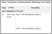 Table 3. Definitions of Differentiated TNM Stage II for Papillary and Follicular Thyroid Carcinomaa.