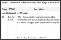 Table 4. Definitions of Differentiated TNM Stage III for Papillary and Follicular Thyroid Carcinomaa.