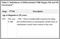 Table 5. Definitions of Differentiated TNM Stages IVA and IVB for Papillary and Follicular Thyroid Carcinomaa.