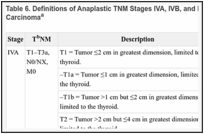 Table 6. Definitions of Anaplastic TNM Stages IVA, IVB, and IVC for Papillary and Follicular Thyroid Carcinomaa.